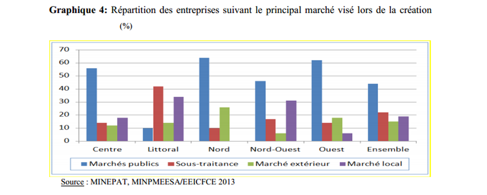 NOTE DE SYNTHESE ANNUAIRE STATISTIQUE 2018 ET NOTE DE CONJONCTURE 2018