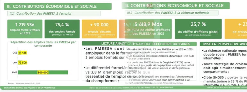 INDUSTRIALISATION : LE CAMEROUN ACCÉLÈRE SA MONTÉE EN PUISSANCE MANUFACTURIÈRE
